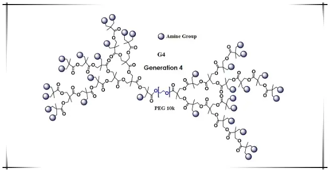 科研试剂Dendro NH2-PEG-Dendro NH2,聚乙二醇-超支化树状-胺