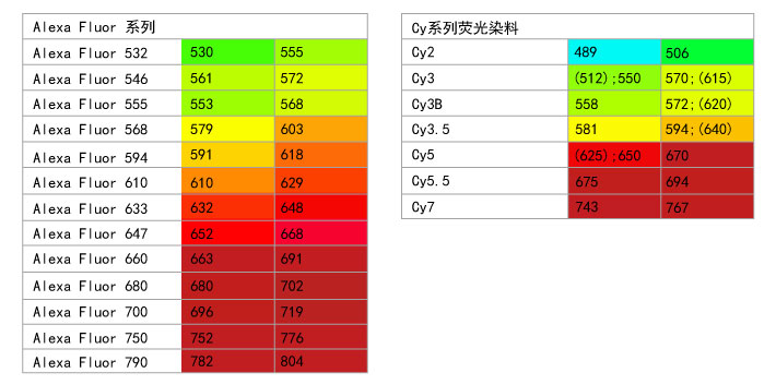 德尔塔生物提供：抗体/蛋白偶联标记修饰技术服务