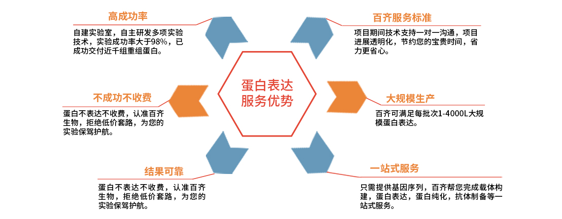 图片上传