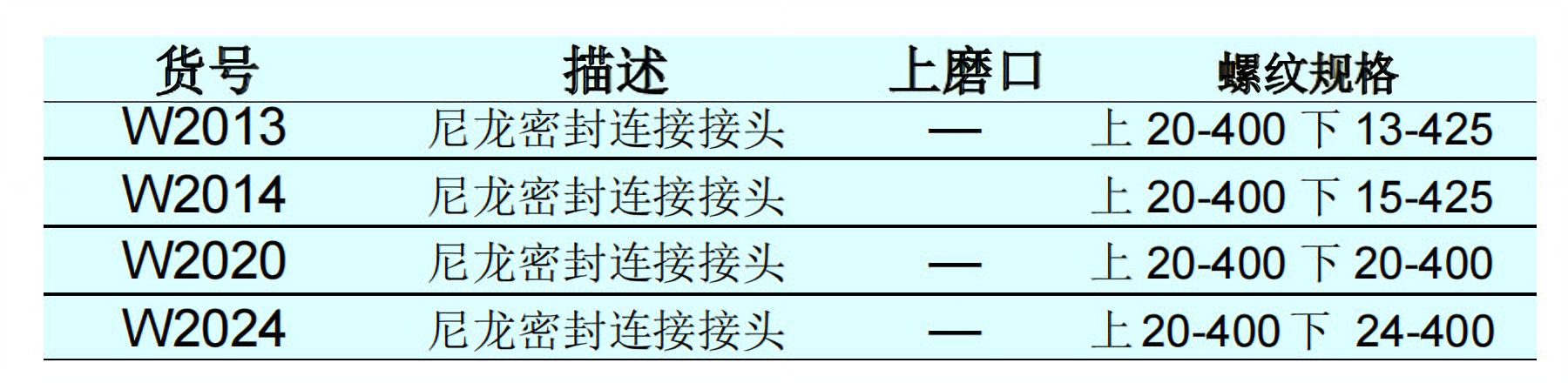 大尼龙密封连接接头